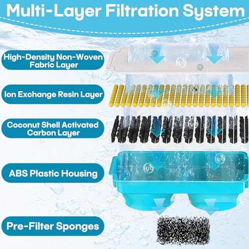 8-Pack Pet Water Fountain Filter Compatible with Emdoro - Image 5