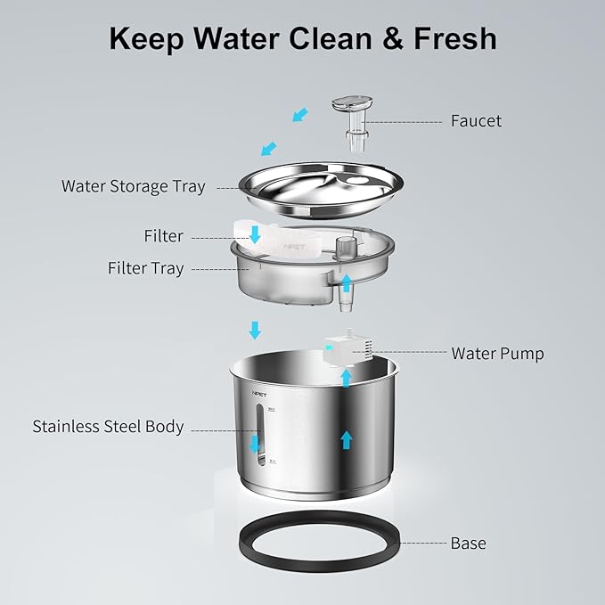 NPET WF210 Cat Water Fountain Stainless Steel, 50oz/1.5L Dishwasher-Safe Pet Water Fountain Ultra Quiet Automatic Cat Water Dispenser with Light for Cats Inside (4 Filters+Fountain(with Adapter))
