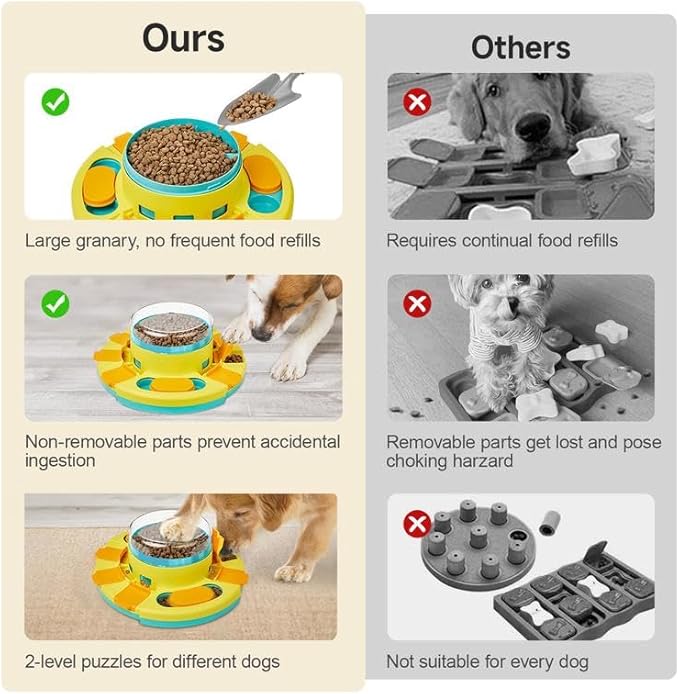 2-Level Puzzle Slow Feeder for Dogs: IQ Training & Entertainment Treat Toy, 4.2 Inch Height, Suitable for All Breeds