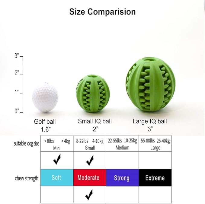 Dog Ball Toy - Interactive Dog Enrichment, Mental Stimulation Treat Embedding Rubber Ball Reduce Boredom (2 inches)