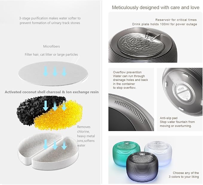 2.5-L Translucent Fountain Water Bowl Drinking Dispenser Pet Waterer for Cats Dogs