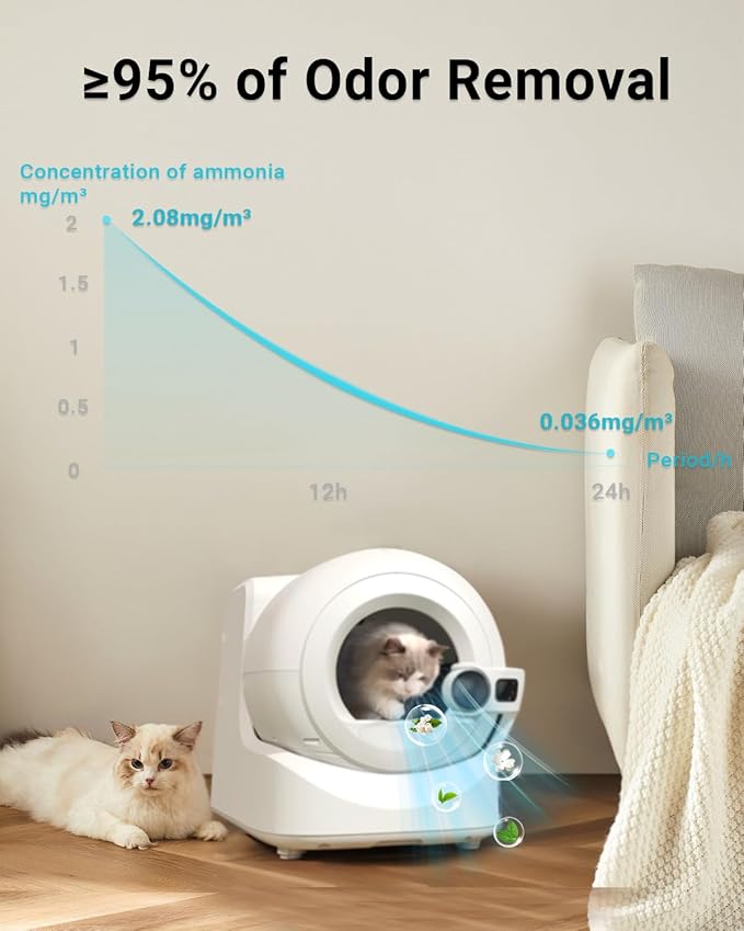 N60 Cat Litter Odor Eliminator Compatible with Petkit Purobot Ultra and Purobot Max Pro Self-Cleaning Cat Litter Box, Pet Odor Control, Cat Litter Deodorizer for Home, Long-Lasting Odor Remove, 1 Pack