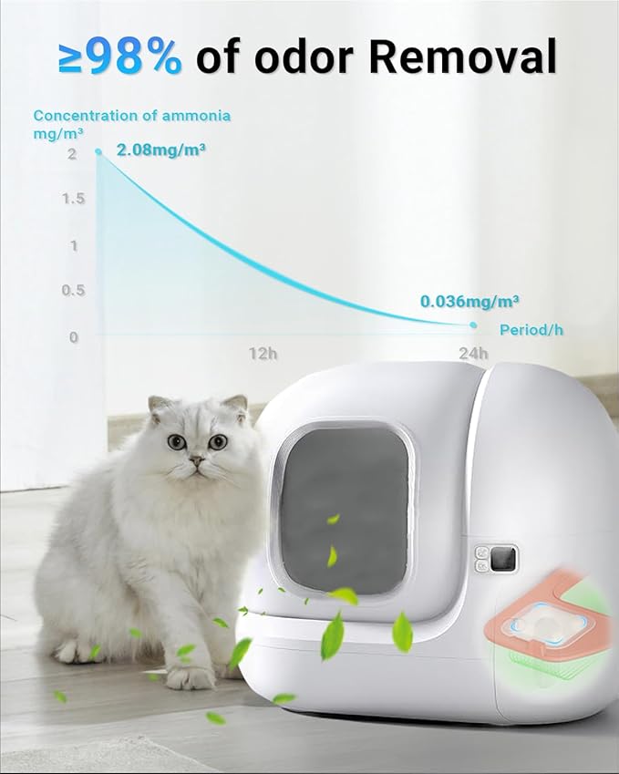 16 Pack Pet Food Desiccant Bag Compatible with PETLIBRO/PETKIT Automatic Cat Feeder, N50 Odor Eliminator Compatible with Petkit Puramax Self-Cleaning Cat Litter Box