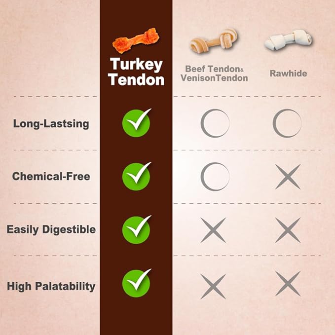 AFreschi Turkey Tendons for Dogs, USA-Sourced, Healthy Dog Treats, Rawhide-Free Puppy Chews, Long Lasting, All Natural, Hypoallergenic Dog Treats for Medium Breeds, 2 Count Pack Rope (M)