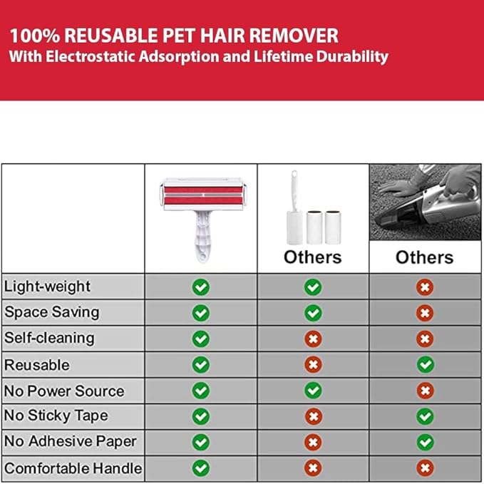 Pet Hair Removal Tool - Cat, Dog, Pet Hair Remover for Couch, Furniture, Carpet - Portable, Reusable Lint Roller and Pet Fur Remover Hair Brush