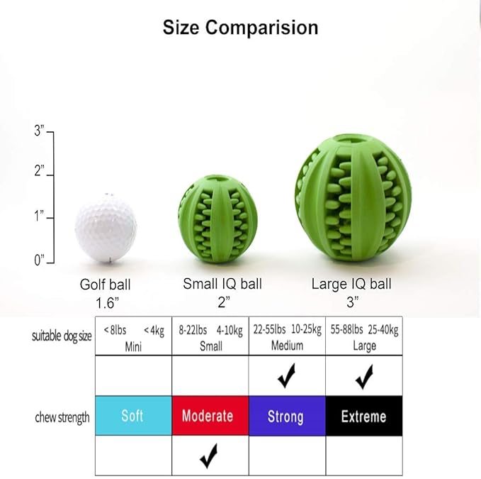 Dog Ball Toy - Interactive Dog Enrichment, Mental Stimulation Treat Embedding Rubber Ball Reduce Boredom (3 inches)
