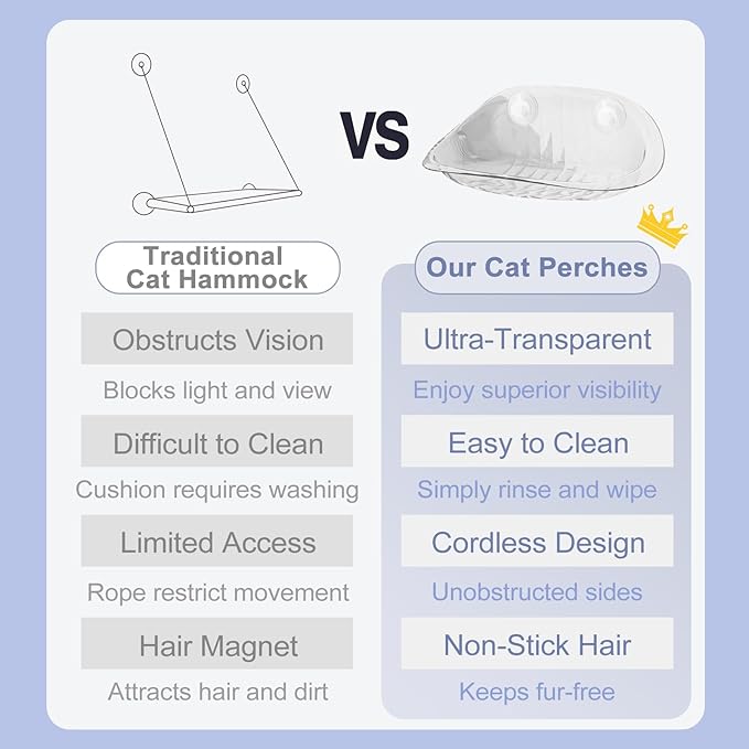 Transparent Cordless Cat Window Perch with Super Strong Suction Cups - Heavy-Duty Cloud Bed for Large & Heavy Cats, Spacious Indoor Hammock -Clear