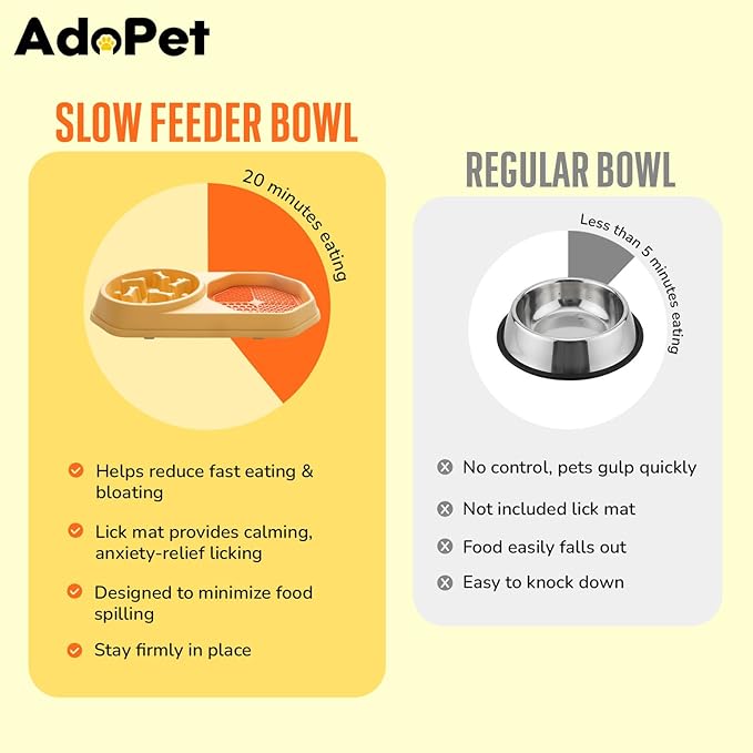 Slow Feeder Dog Bowl with Silicone Lick Mat, Non-Slip Dual Feeding Station for Medium & Large Dogs, Slow Eating Bowl to Help Reduce Fast Eating, Removable Lick Pad (Yellow)