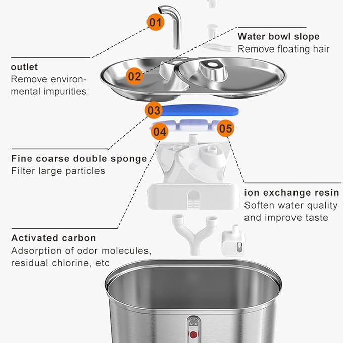 Dual Bowl Cat Water Fountain 3L/101oz,Stainless Steel Pet Drinking Fountain,2-in-1 Cat Bowls for Food-Wate(Water-Water),Ultra-Silent Automatic Dog Water Dispenser with Pump and 5 Filters