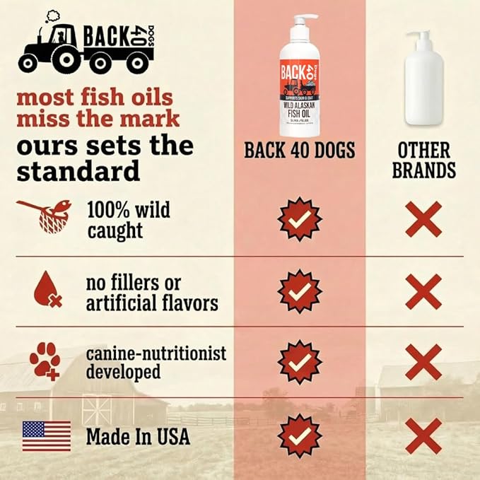 BACK 40 Dogs Wild Alaskan Fish Oil for Dogs, Skin and Coat Supplement for Dogs & Cats, Omega-3-Rich Salmon and Pollock Oil, EPA & DHA Dog Salmon Oil for Brain, Heart, and Joints 16 fl oz (473 ml)