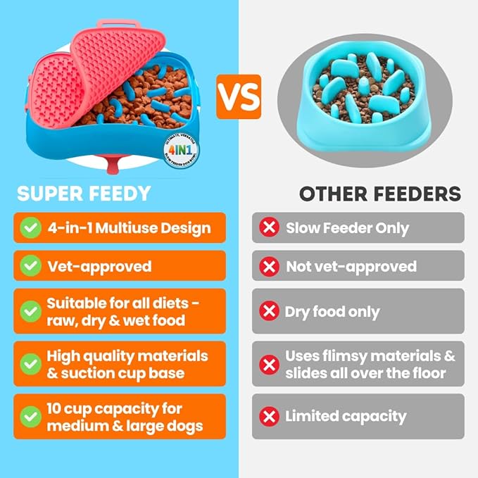 4-in-1 Slow Feeder Dog Bowl with Lick Mat – BPA-Free, Food Grade Silicone, Large Capacity for Large Dogs