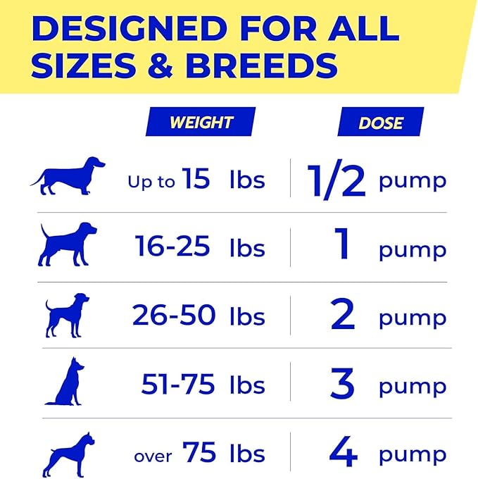 PAWFECTCHEW Fish Oil for Dogs - Natural Omega-3 - Skin & Coat Support - Liquid Food Supplement for Pets - Natural EPA + DHA Fatty Acids for Joints, Immune & Heart Health 16oz