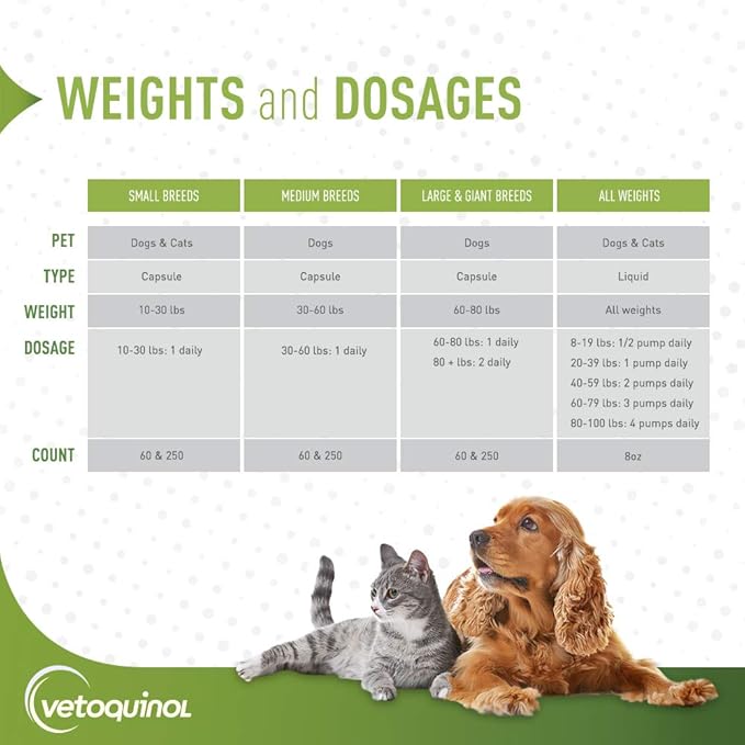 Vetoquinol Triglyceride Omega 3 Supplement for Large Dogs, Dog Fish Oil Supplement with EPA and DHA, Promotes Skin, Coat, Joint, and Immune Health, Omega 3 Fish Oil for Dogs 60lbs or More, 60ct