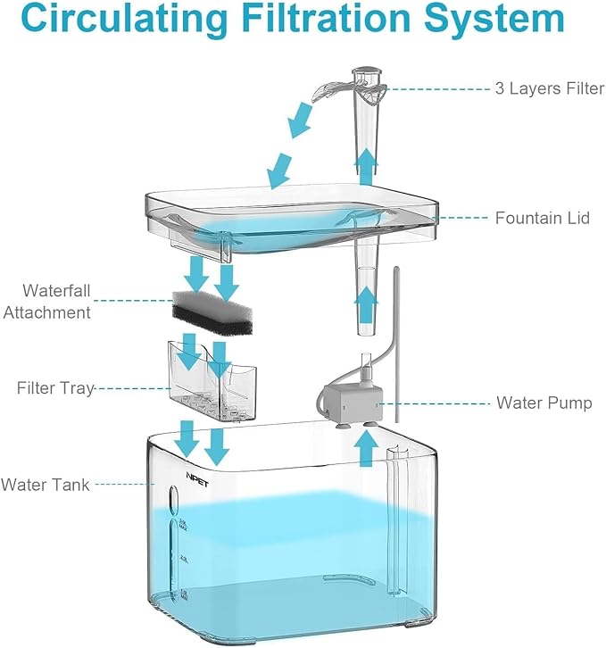 Pet Fountain Cat Water Fountain, 3L Automatic Pet Drinking Fountain Dog Water Dispenser with QuadrupleAction Filter Pet Water Dispenser (Color : with Sensor Switch) (Clear)