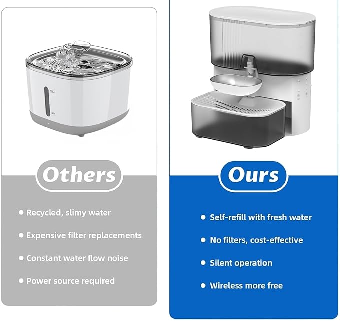Compatible for 3L Wireless Pet Water Fountain No Filter SUS Bowl Wastewater Separation White for Cats Dogs