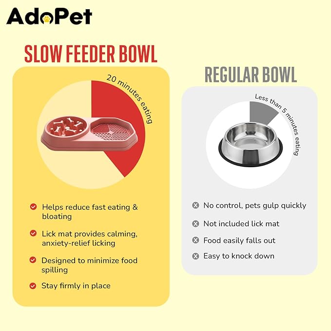 Slow Feeder Dog Bowl with Silicone Lick Mat, Non-Slip Dual Feeding Station for Medium & Large Dogs, Slow Eating Bowl to Help Reduce Fast Eating, Removable Lick Pad (Red)