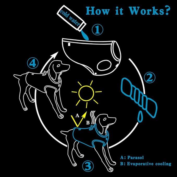 Truelove Dog Cooling Vest Harness Cooler Jacket with Adjustable Zipper for Outdoor Hunting Training and Camping