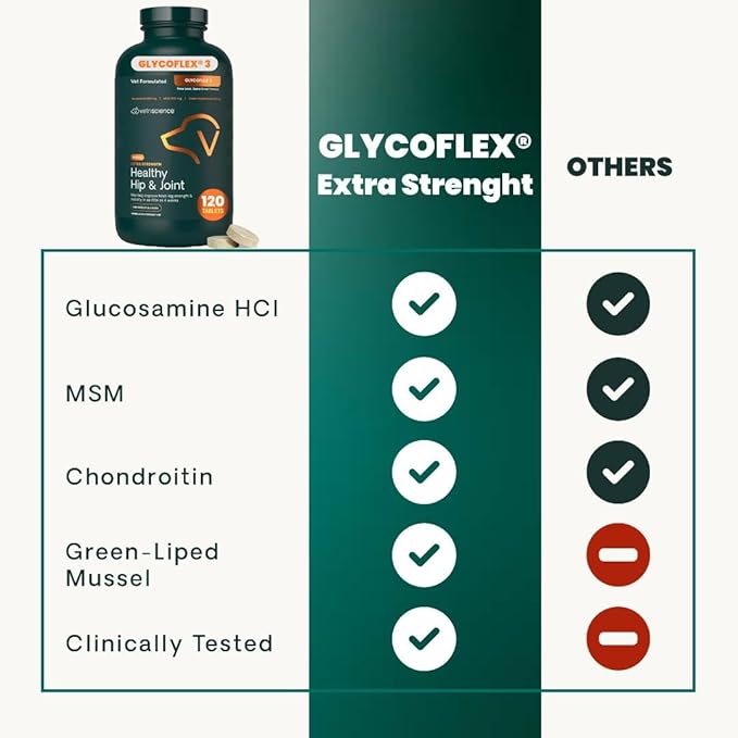 VetriScience Extra Strength Healthy Hip & Joint Chewable Tablets, GlycoFlex Glucosamine and Green-Lipped Mussel Joint Support Supplement for Dogs, Soothe Joint Discomfort, Chicken, 120 Count