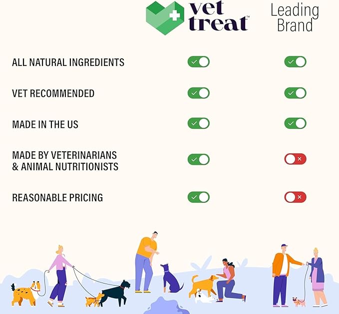 Dog Allergy Relief Chews - 170 Dog Allergy Chews - Itch Relief for Dogs - Anti Itch for Dogs - Dry & Itchy Skin - Allergies & Immune Support Supplement, Omega 3, Fish Oil, Colostrum - USA
