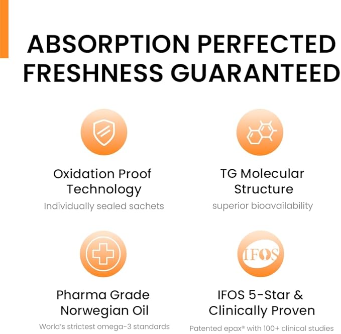 Norwegian Omega 3 for Dogs – Human Grade Fish Oil with IFOS 5-Star, Maximum Absorption, Patented, Vet Approved, Supports Skin & Coat, Joints, Heart & Brain, Individually Sealed Sachets