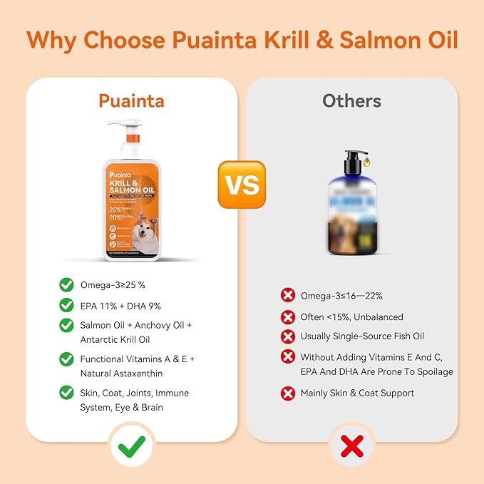Krill & Salmon Fish Oil for Dogs & Cats – Omega-3 (EPA DHA) Liquid Fish Oil, Wild Icelandic Salmon Oil for Skin & Coat, Itch Support (8 Fl Oz (Pack of 1))