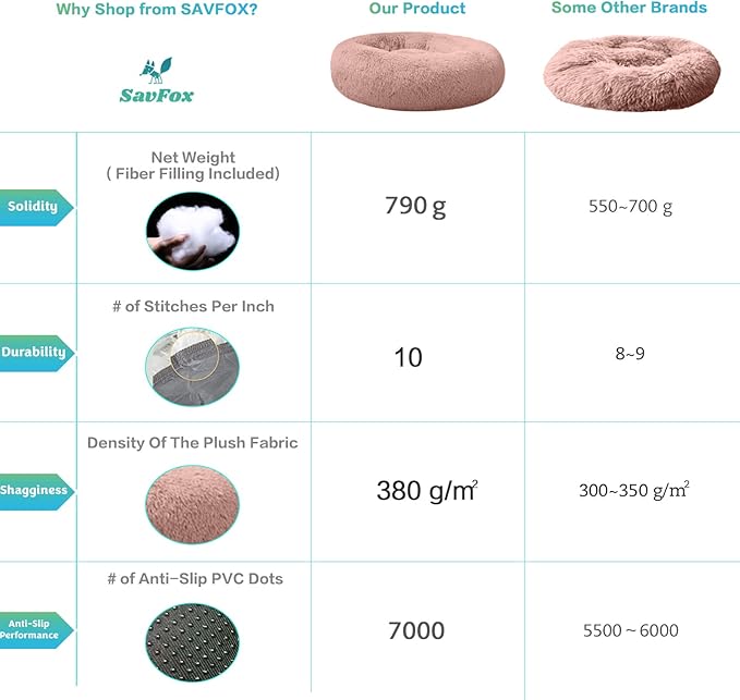SAVFOX 20 inches Calming Donut Dog Bed - 3X Durable Plush Faux Fur, Machine Washable & Non-Slip, Fits up to 15 lbs, Pink