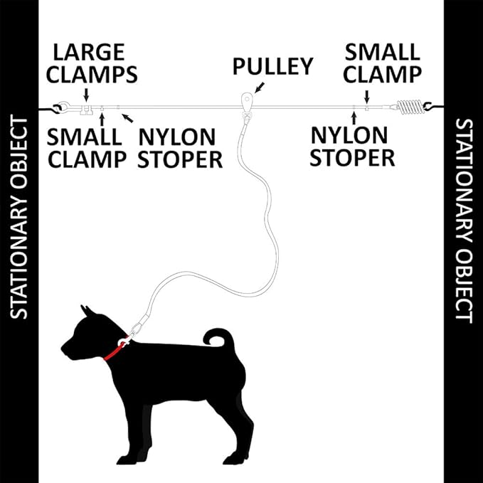 BV Dog Aerial Trolley System Tie Out for Yard - 60ft Dog Run Cable with 10ft Pulley Runner Lead - Heavy Duty Reflective Cable for Dogs up to 125 lbs, Rust-Resistant & Tangle-Free Outdoor Runner