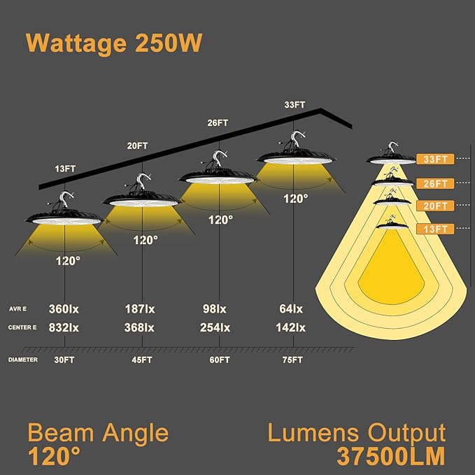 8Pack 250W LED High Bay Light, 37500LM (Eqv. to 1000W HPS/MH) High Bay LED Shop Lights, 5000K 𝐀𝐂𝟏𝟎𝟎-𝟐𝟕𝟕𝐕 UFO Commercial Light 𝟓𝐘𝐞𝐚𝐫𝐬 𝐖𝐚𝐫𝐫𝐚𝐧𝐭𝐲