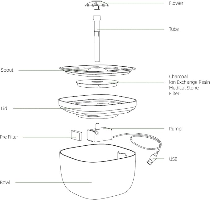 Pet Water Fountain W7, 67oz / 2 Liters Automatic Cat, Dog Water Fountain Pet Water Dispenser Ultra-Quiet Water Pump 360-degree Waterfall Shower, Automatic Pet Water Fountain, Small, Black