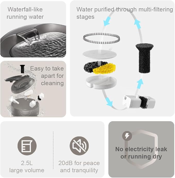 2.5-L Translucent Fountain Water Bowl Drinking Dispenser Pet Waterer for Cats Dogs