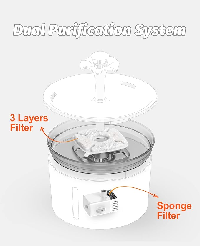 Loomla Cat Water Fountain, 85oz/2.5L Pet Water Fountain Indoor, Automatic Dog Water Dispenser with Switchable LED Lights, 2 Replacement Filters for Cats, Dogs, Pets (Dark Gray)