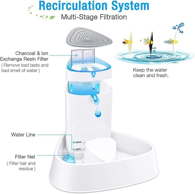 Automatic Pet Water Fountain, 1.8L LED Drinking Dispenser for Cats & Dogs with Upgraded Filter