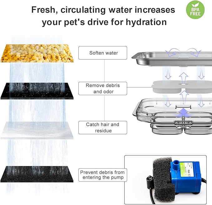 Cat Water Fountain Stainless Steel, 101oz/3L Pet Fountain with LED Light for Cats and Dogs (Clear)