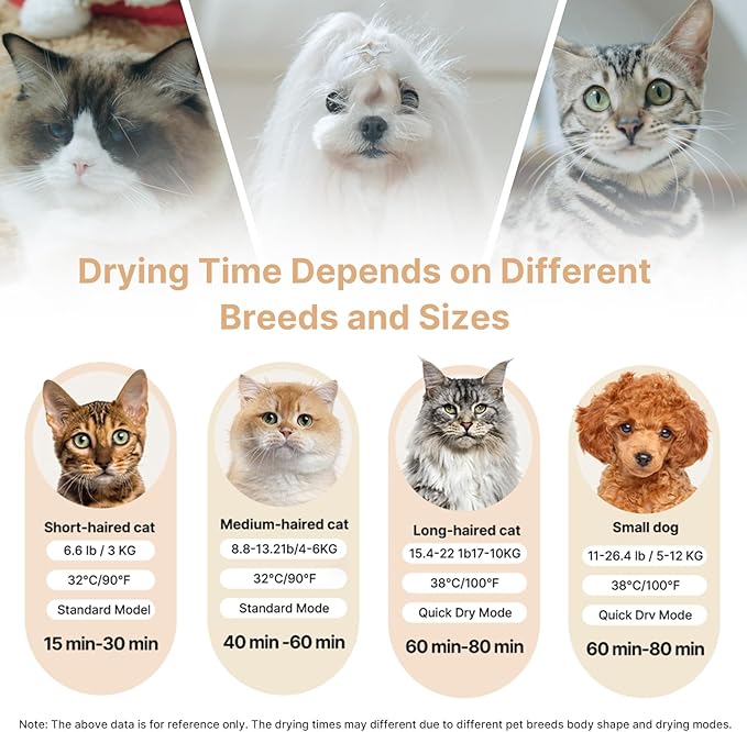 Upgrade Cat Dryer Box, 75L Large Pet Dryer Box for Cats and Small Dogs, 360° Rapid Drying & Smart Temp Control, Ultra-Quiet, Safe & Efficient Grooming for Multi-Pet Households, Including a Pet Towel