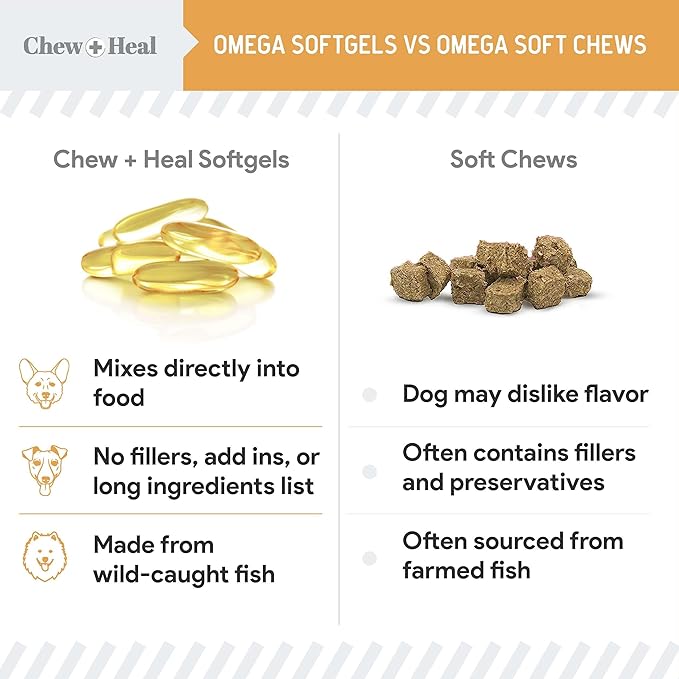 Wild Caught Omega 3 Fish Oil for Dogs - 180 Softgel Capsules for Healthy Skin and Coat - Large 1000 mg Dog Fish Oil Pills for Shedding, Dry Itching Skin, and Hot Spots - Pet Omega Salmon Supplement
