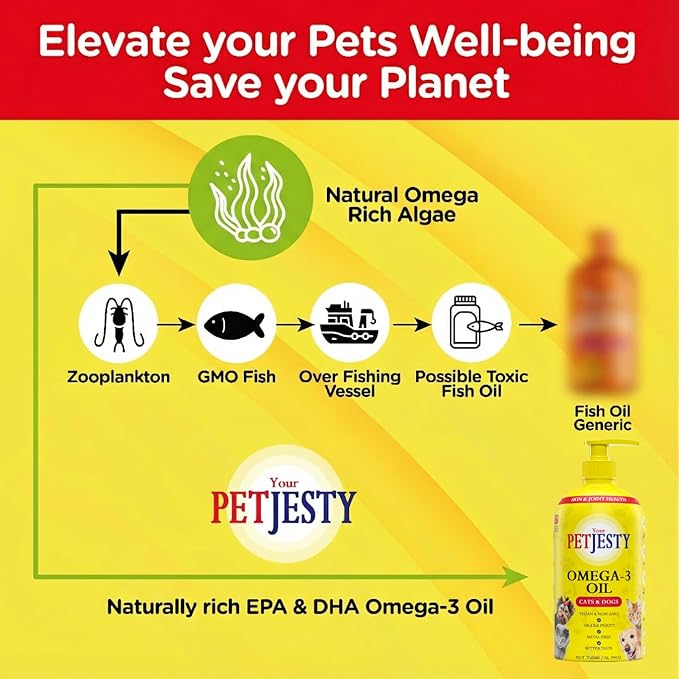 PetJesty Pure Omega 3 Oil for Dogs & Cats 26.39oz - Omega 3 Skin & Coat Support- Liquid Food Supplement for Pets - Vegan pet + DHA for Joint Function, Immune & Heart Health, Non Fish Oil Dog and Cat
