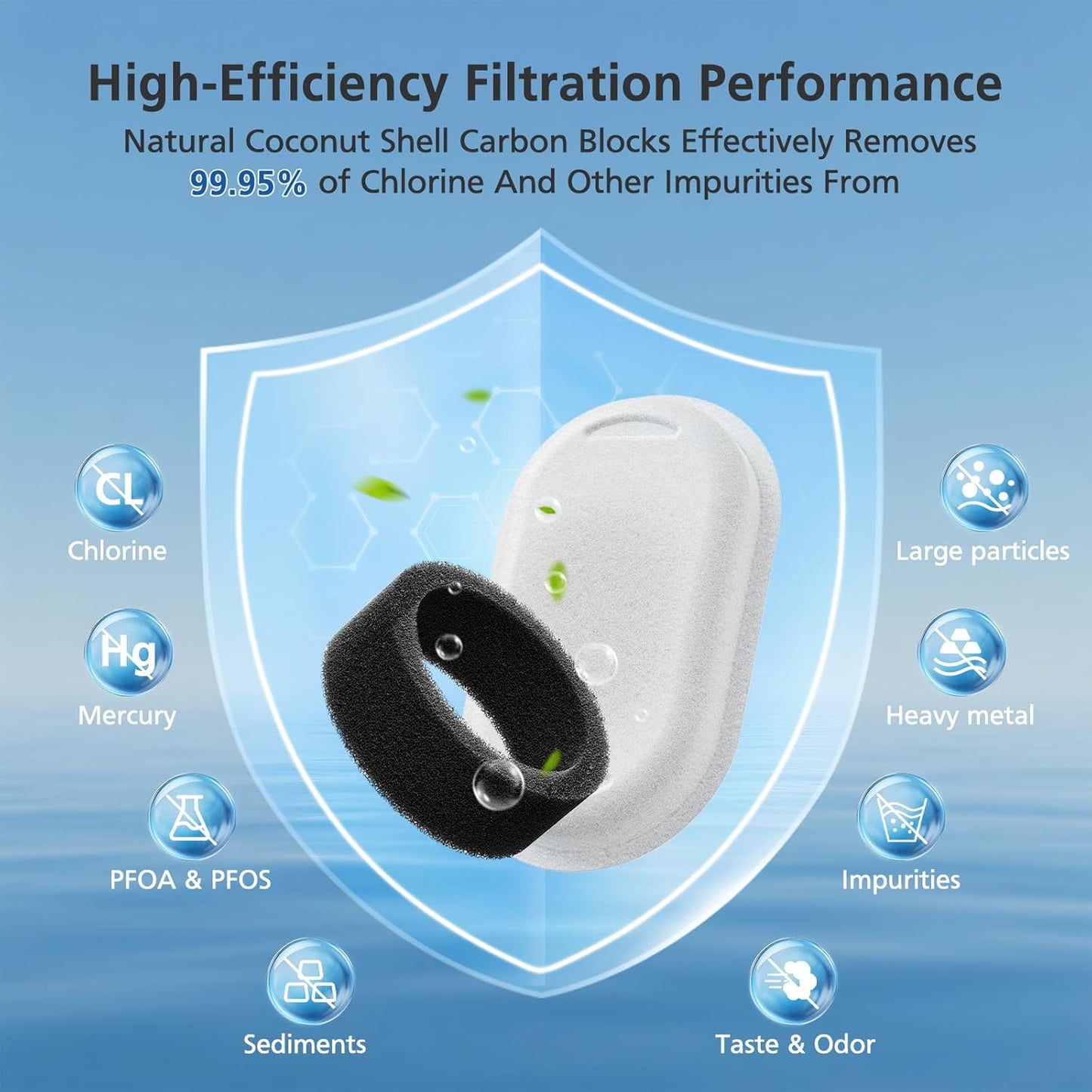 Cat Water Fountain Filter Replacement – 50 Pack (25 Filters + 25 Sponges) for 3.2L & 2L Stainless Steel Dispensers