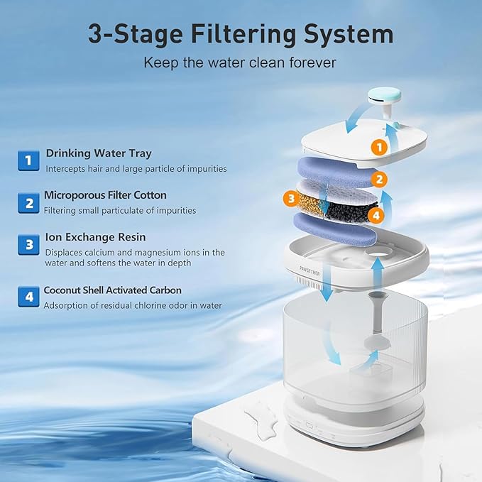 PAWGETHER® Cat Water Fountain with Radar Sensor and Wireless Pump, Ultra Quiet 67oz/2L Automatic Pet Water Fountain for Dogs and Cats with Replacement Filter Dog Water Dispenser