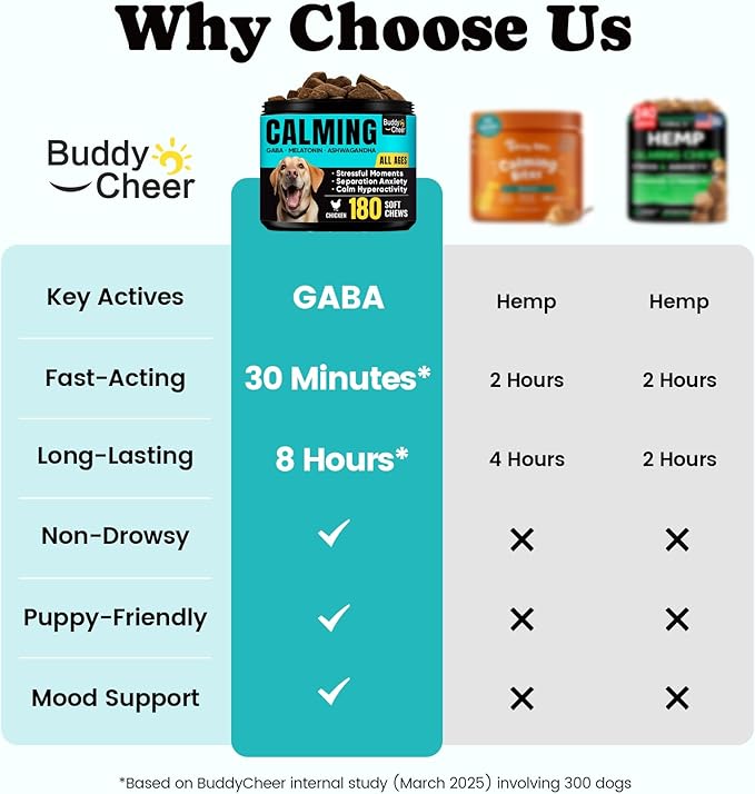 Calming Chews for Dogs – GABA & Melatonin for Fast-Acting Relief – Long-Lasting Support with Ashwagandha – Stress & Anxiety Relief Treats for Dogs – Thunder, Separation, Travel & Fireworks – 180 Chews