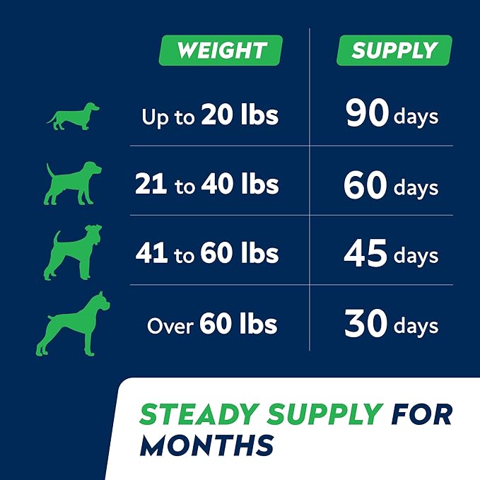 STRELLALAB Omega 3 for Dogs - (180Ct) Fish Oil Treats - Allergy & Itch Relief Skin & Coat Supplement - Dry Itchy Skin, Anti Shedding & Hot Spots Treatment - Pet Salmon Oil Chews - Chicken Flavor