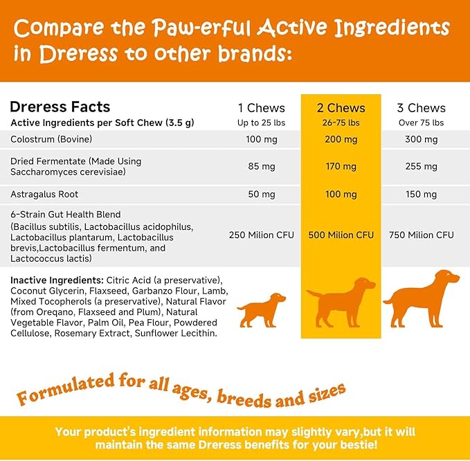 Salmon Oil for Dogs Skin and Coat, Omega 3 Fish Oil Chews, Dog Allergy Relief Chews, Itch Relief Supplement, 120 Count, Salmon Flavor