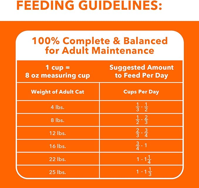 IAMS Proactive Health Indoor Weight Control & Hairball Care Adult Dry Cat Food, Chicken & Turkey Recipe, 22 lb. Bag
