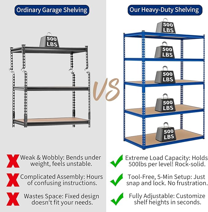 GarveeHome 5 Tiers Garage Storage Shelves, 2500LBS Capacity Metal Shelving Unit for Garage, Industrial, Warehouse, Kitchen, Closet, 60" W x 24" D x 71" H, Blue