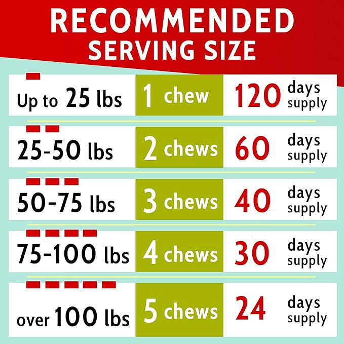 PawfectChew Hemp + Glucosamine Treats for Dogs - Made in USA Hip & Joint Supplement w/Hemp Oil Chondroitin MSM Turmeric - Natural Pain Relief - All Breeds Sizes - 120 Soft Chews
