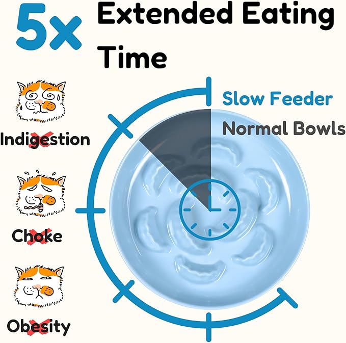 Unbreakable Slow Feeder Bowl for Cats and Small Dogs- Cat Plates for Wet & Dry Food- Melamine Puzzle Cat Bowl for Slow Eating- Whisker Friendly & Dishwasher Safe & Non Slip Design - (Blue,6.3'W*1.5'H)