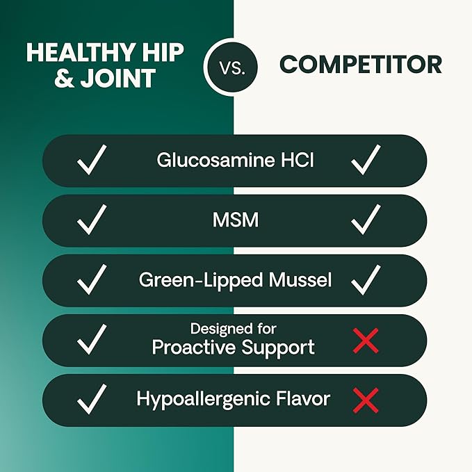 VetriScience Healthy Hip & Joint Chewable Tablets, GlycoFlex Glucosamine and Green-Lipped Mussel Joint Support Supplement for Dogs, Promote Mobility and Protect Joints, Chicken, 120 Count