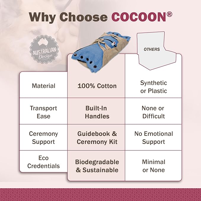 Cocoon® - Eco-Friendly Pet Burial & Cremation Ceremony Kit (Premium Wool) - Casket for Dogs and Cats – Size for Every Breed (Choose Size & Color) (Large, Light Blue)