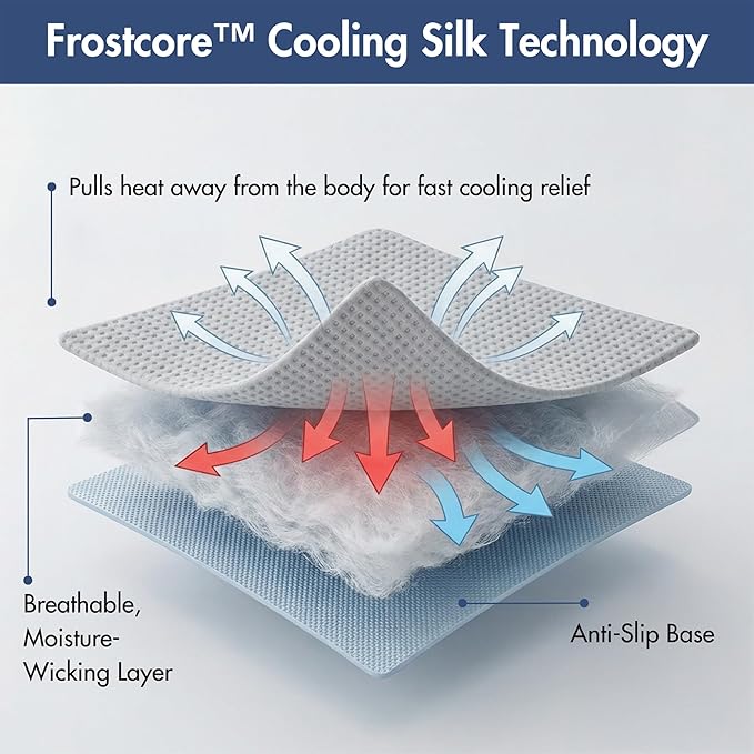 Spark Paws Cooling Mat for Dogs - Self Cooling Dog Mat & Pet Cooling Pad for Large, Medium & Small Dogs - Non-Toxic, Non-Gel Washable Cooling Bed - Waffle Grey - Size XL