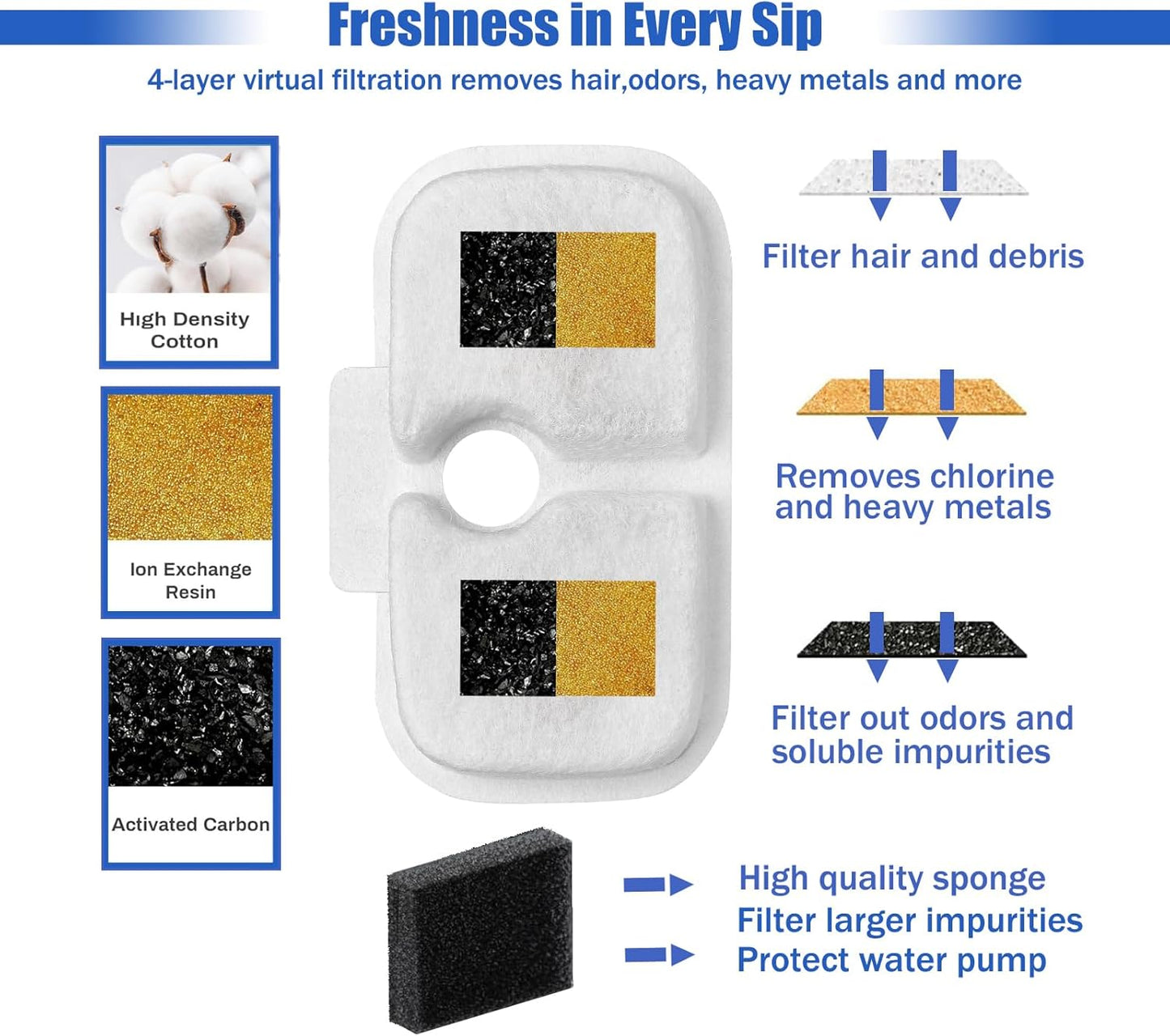 Cat Water Fountain Filter Replacement – 12 Pack for Petlibro Dockstream PLWF005 / PLWF115 / PLWF105