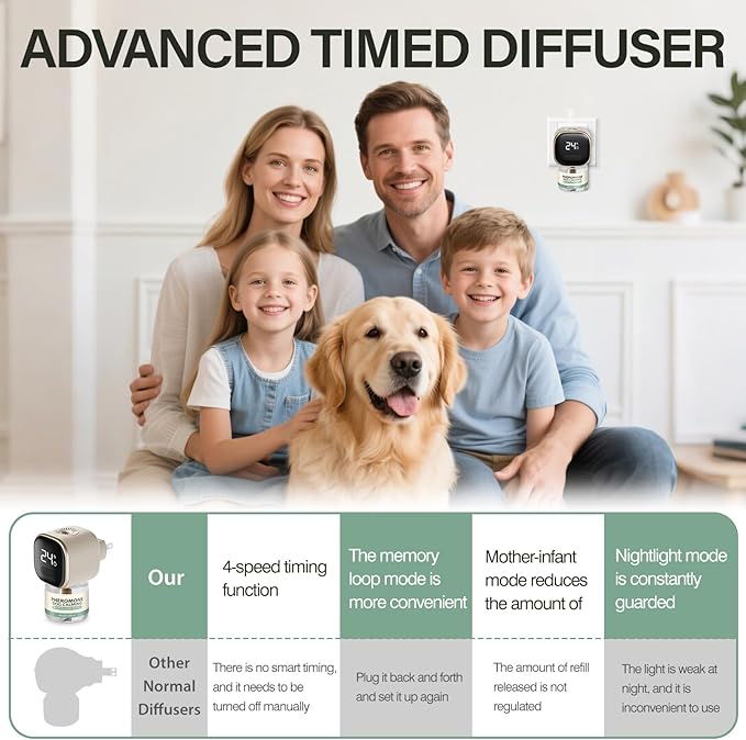 SHANDR Dog Calming Pheromones Diffuser 4 in 1 Appeasing Relaxing Diffuser with Timing Function Pet Kit Anxiety Relief Reduce Aggression Barking Fighting Stress (2 Plug in +2 Refill 48ml)